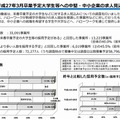 中堅・中小企業の求人見込み