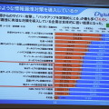 情報漏えい対策実施状況を見ると、Webサービスの可視化が遅れている