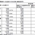 インターンシップの位置づけ（公立高校）