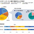 ネット出願実施状況