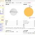 Z会Yahoo!知恵袋公式プロフィールページ