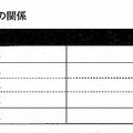 点数と類型の関係