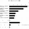 参加したいエコツアーの種類