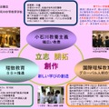 小石川中等教育学校（平成26年度）