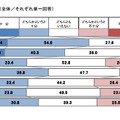 応募学生に対する企業の評価