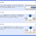 超電導リニアの原理