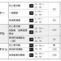 11月30日の開催種目