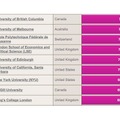 世界大学ランキング（32位～40位）、THE調査