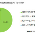 オンライン英会話を継続意向