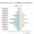 ランドセルの購入時期