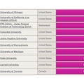 世界大学ランキング（11位～20位）、THE調査
