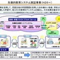 先導的教育システム実証事業