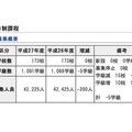 全日制課程の募集概要