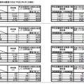 学校図書館担当職員の状況（平成22年5月1日現在）