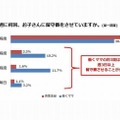 週に何回留守番させているか