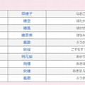 秋にまつわる名前ランキング（21位～30位）、赤ちゃん名づけ調査