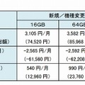 ドコモ「iPad Air 2」価格