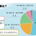 勉強に関係ない習い事や遊びについて