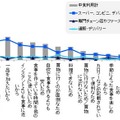 【中食】を利用する理由