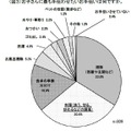 お子さんに最も手伝わせたいお手伝いは何ですか？