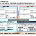 平成21・26年度「全国学力・学習状況調査」における同様の問題の経年比較