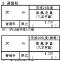 総括表（通信制）