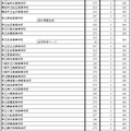 各学校の定員一覧表（一部）