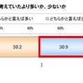 前問の視聴頻度は、購入当初考えていたより多いか、少ないか 前問の視聴頻度は、購入当初考えていたより多いか、少ないか