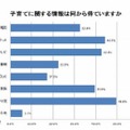 子育てに関する情報収集