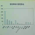 窒息事故の軽減にも効果が期待できる