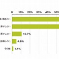 社会人になったらどんなふうに働きたいか