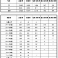 合格者（性別、年齢別）