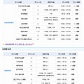 初等中等教育局・高等教育局