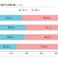 七五三で着せた衣装の数