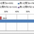 MOOCの取り組みの評価