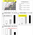 アンケート調査結果（速報）