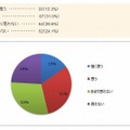 学校部活動の顧問になりたいと思うか