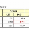 猶予制度の認知状況