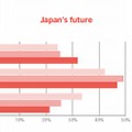 日本の将来について