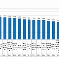 情報収集している項目