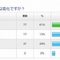 変化の内容