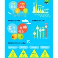 卒業旅行に関するアンケート調査結果（インフォグラフィック）2/2