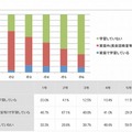 英語教育について