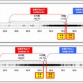 道内の学校の平均正答率のばらつき（小学校）