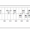 管内平均正答率のばらつき（小学校算数B）