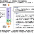 合格者の決定方法1