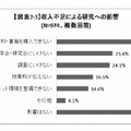 収入不足による研究への影響