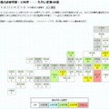 MLインフルエンザ流行前線情報DB「日本地図による週集計」