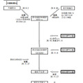 東京大学総長選考プロセスのイメージ