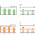 ボール投げの記録とボール投げの習慣の関係